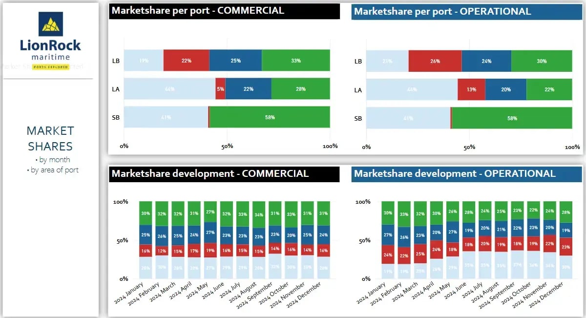 2.1.3_Ship_assist_market_share_development_by_tug_operator