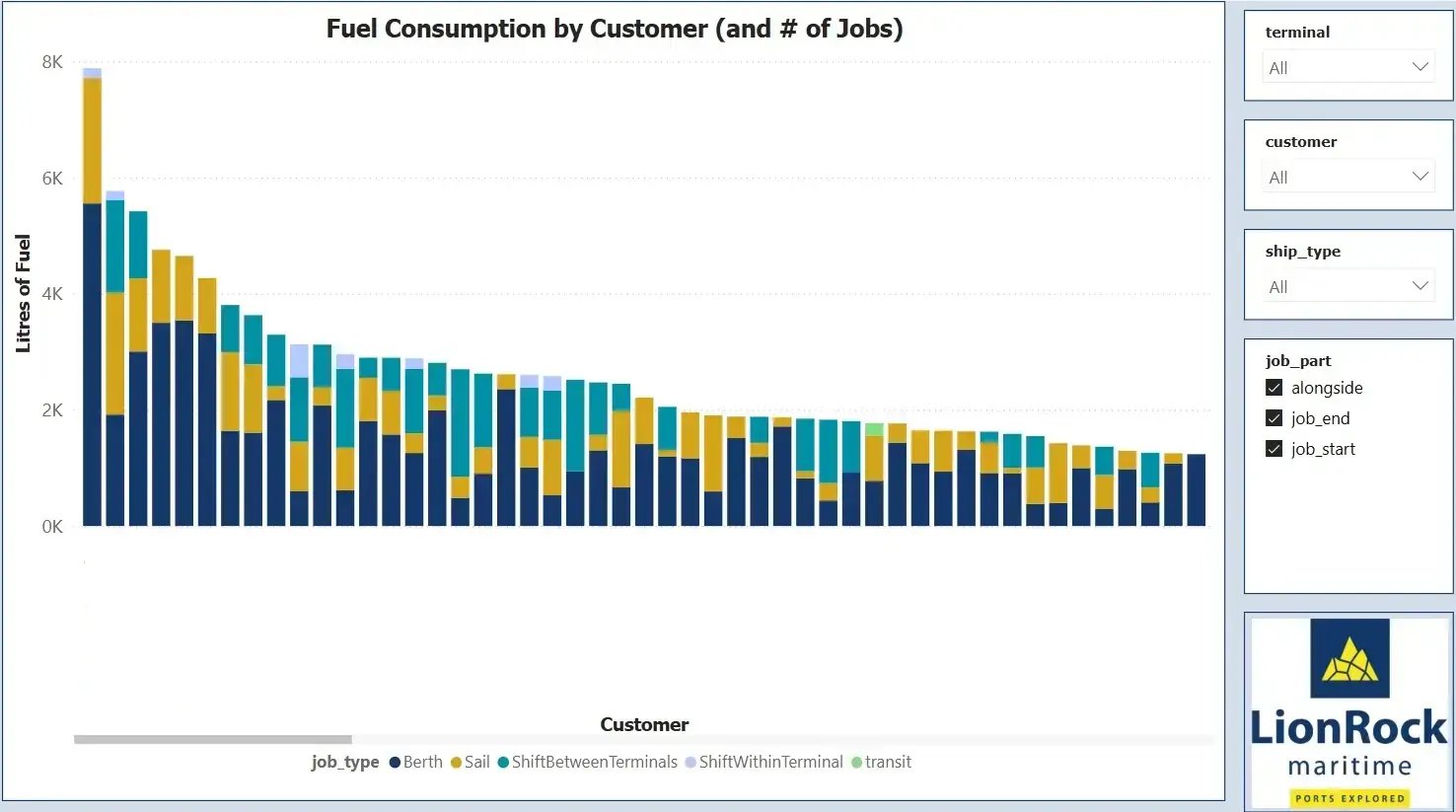 4.1.1_Fuel_cost_by_customer copy