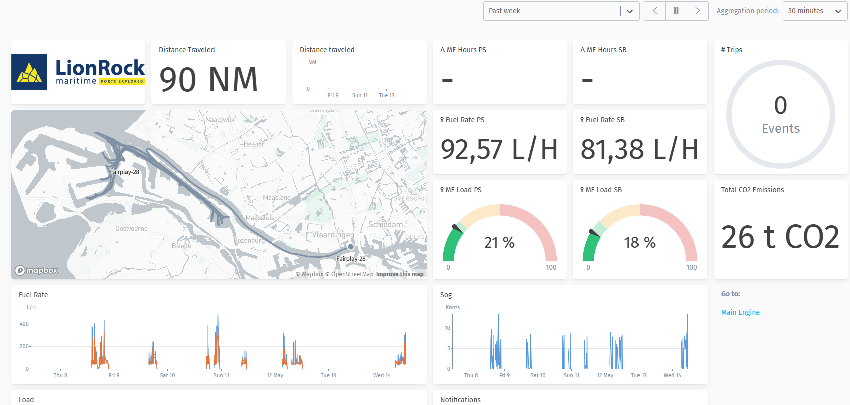 4.3.1 Fuel use by tugboat