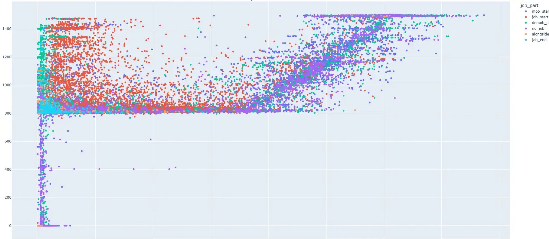 4.3.2_Fuel_consumption_analytics