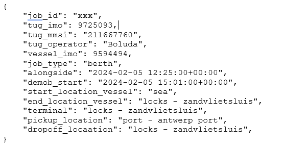 Job Level Data