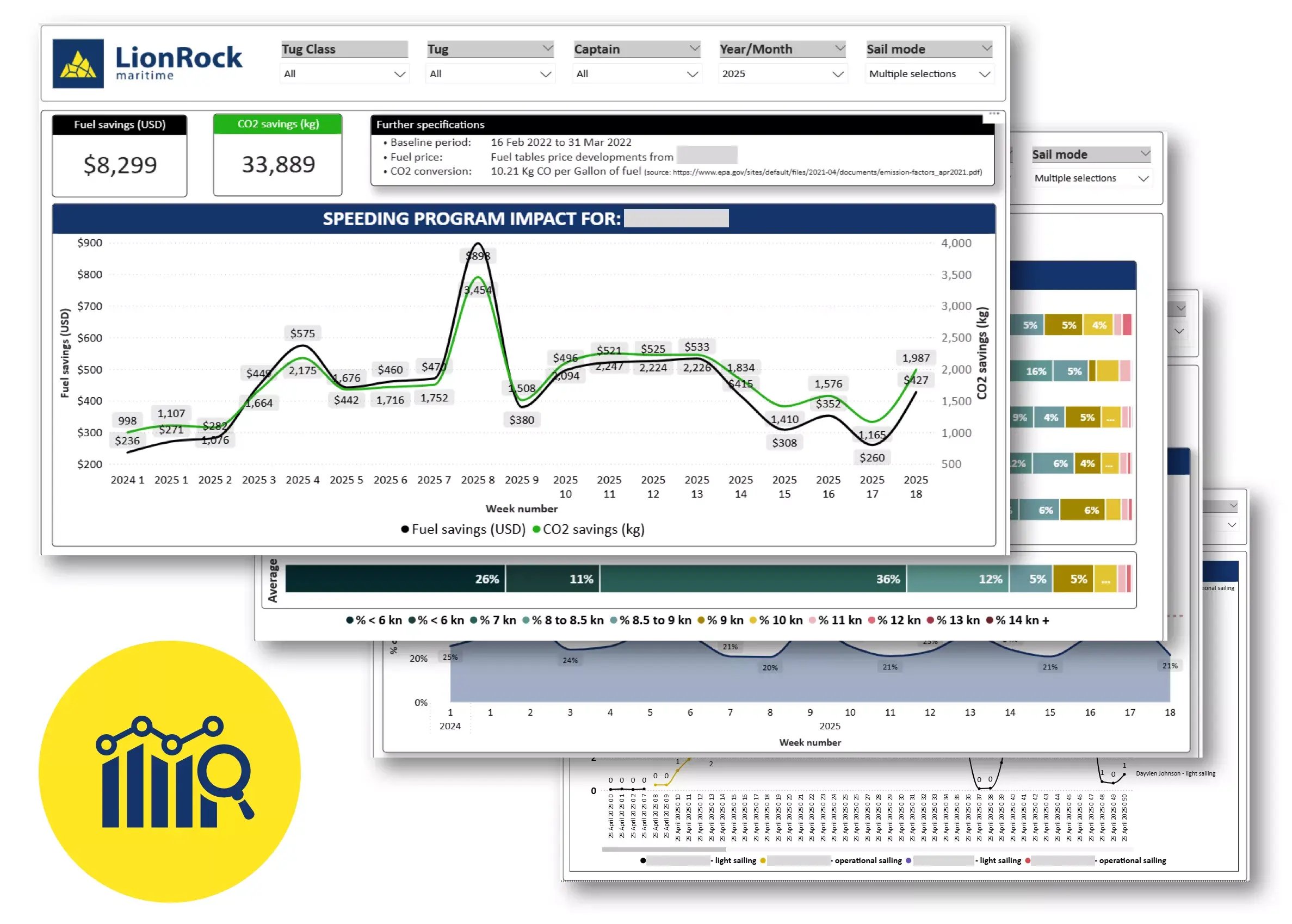 Speed Monitoring Dashboard - PowerCaptain - LionRock Maritime Resources