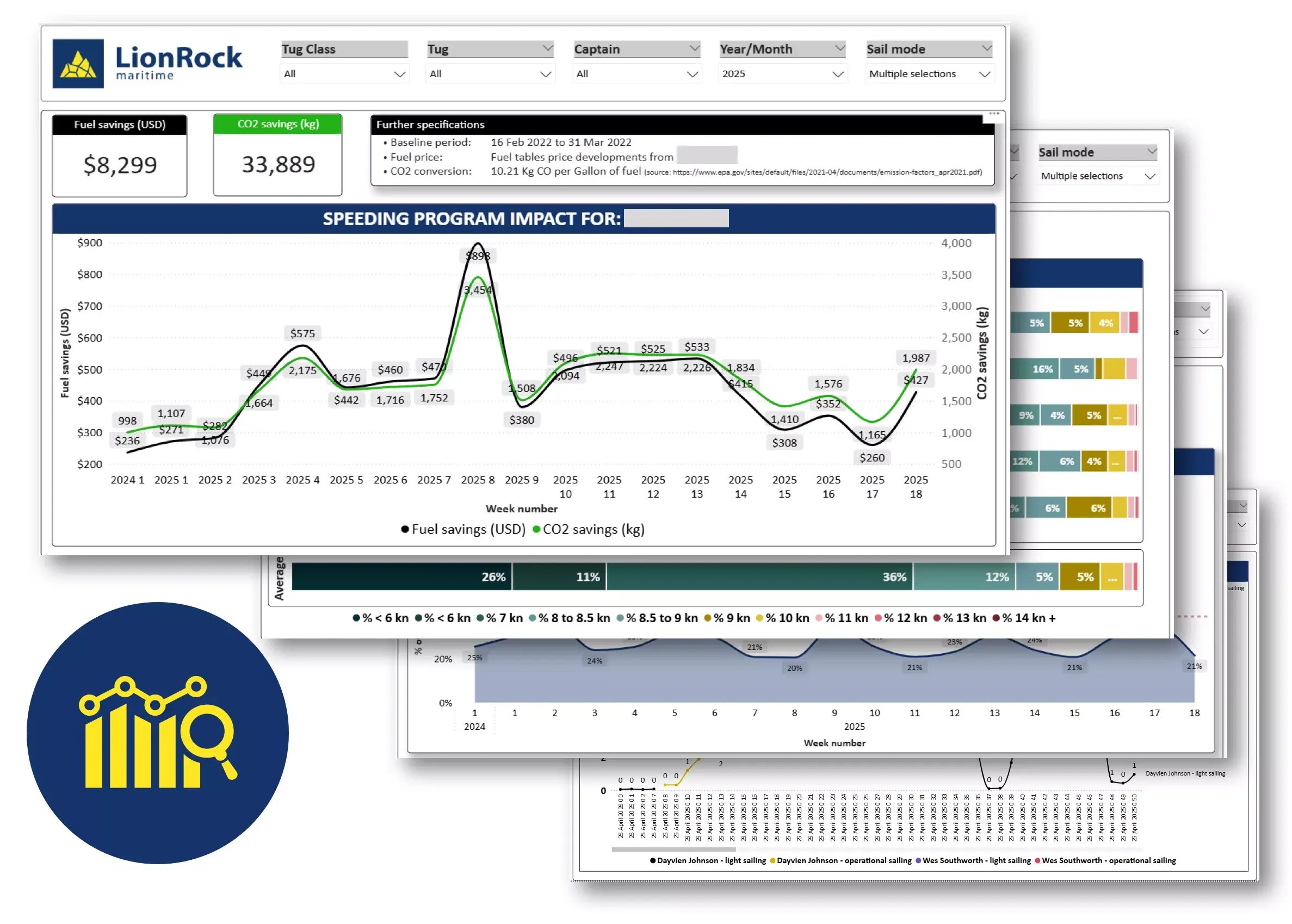 Speed Monitoring Dashboard - PowerCaptain - LionRock Maritime