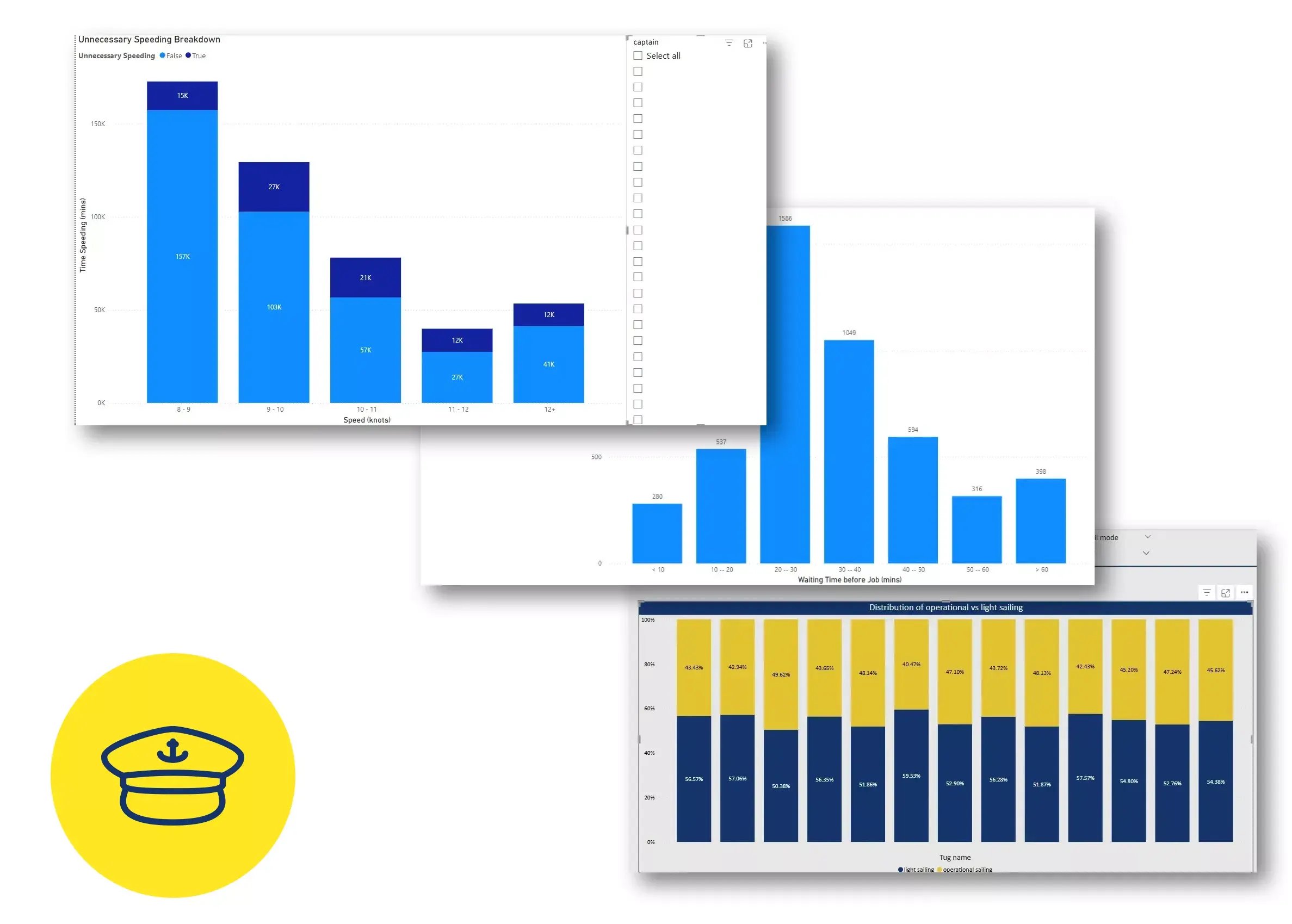 Fuel Waste Monitoring Dashboard - PowerCaptain - LionRock Maritime Resource
